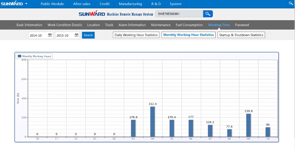 “智?能量”物联网效劳平台助推LETOU乐投智能治理升级