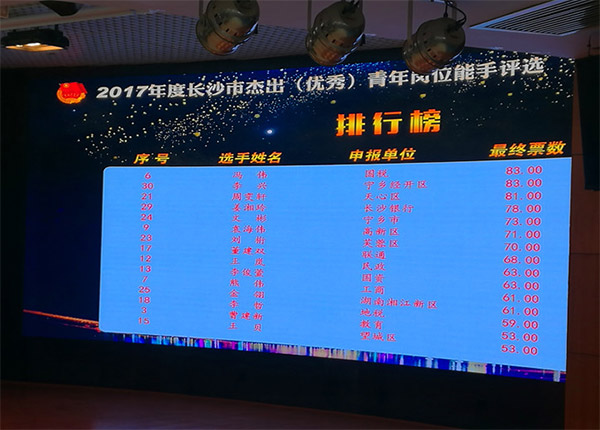 LETOU乐投智能朱振新荣获长沙市2017年度优异青年岗位能手