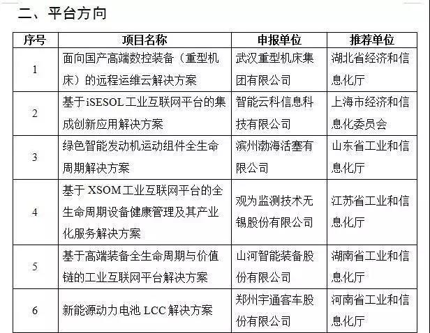 LETOU乐投智能互联网项目入选国家工业互联网试点树模项目