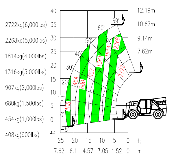 LETOU乐投智能新品叉装车批量下线发往美国