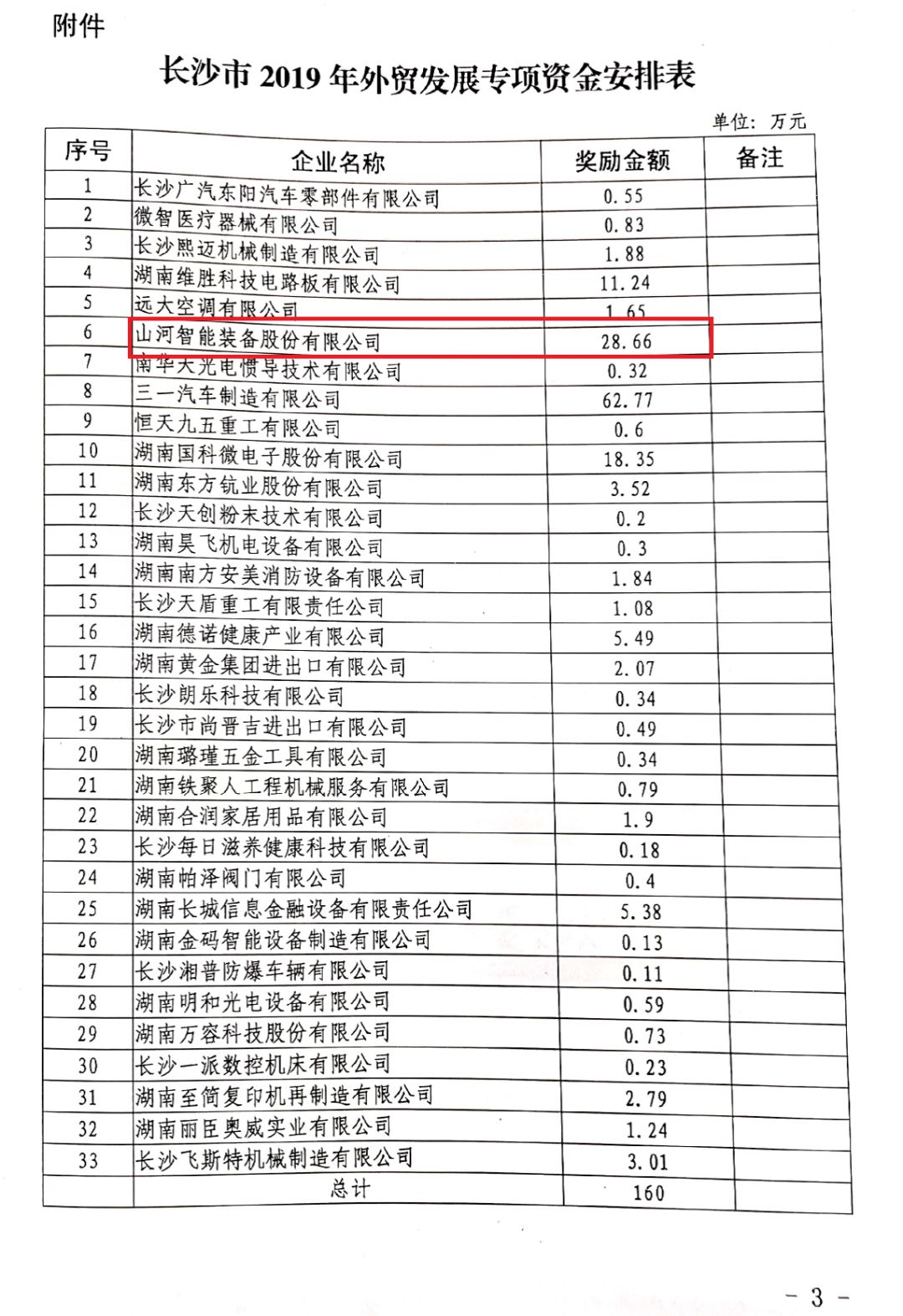 LETOU乐投智能喜获外贸资金奖励