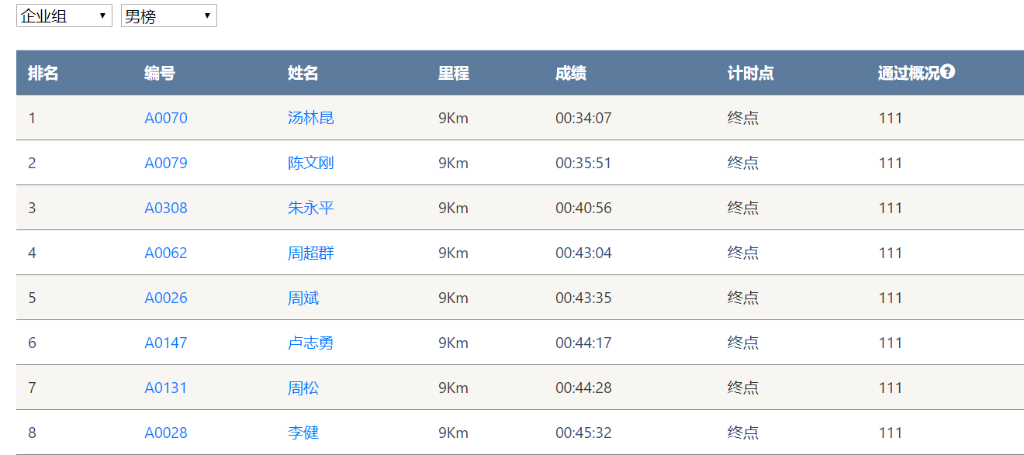 笑对风雨 勇猛奔行——LETOU乐投智能20周年环湖跑跑出精气神