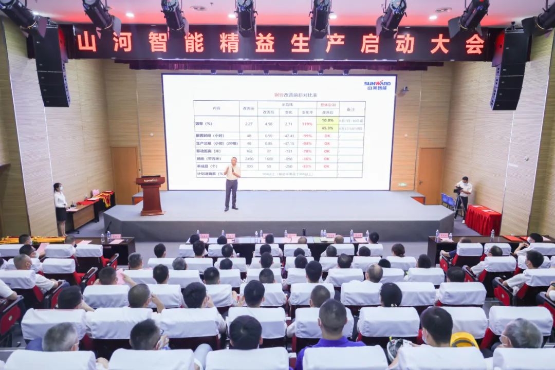 打造制造焦点竞争力，，，，，助力公司再腾飞——LETOU乐投智能精益生产启动大会胜利召开