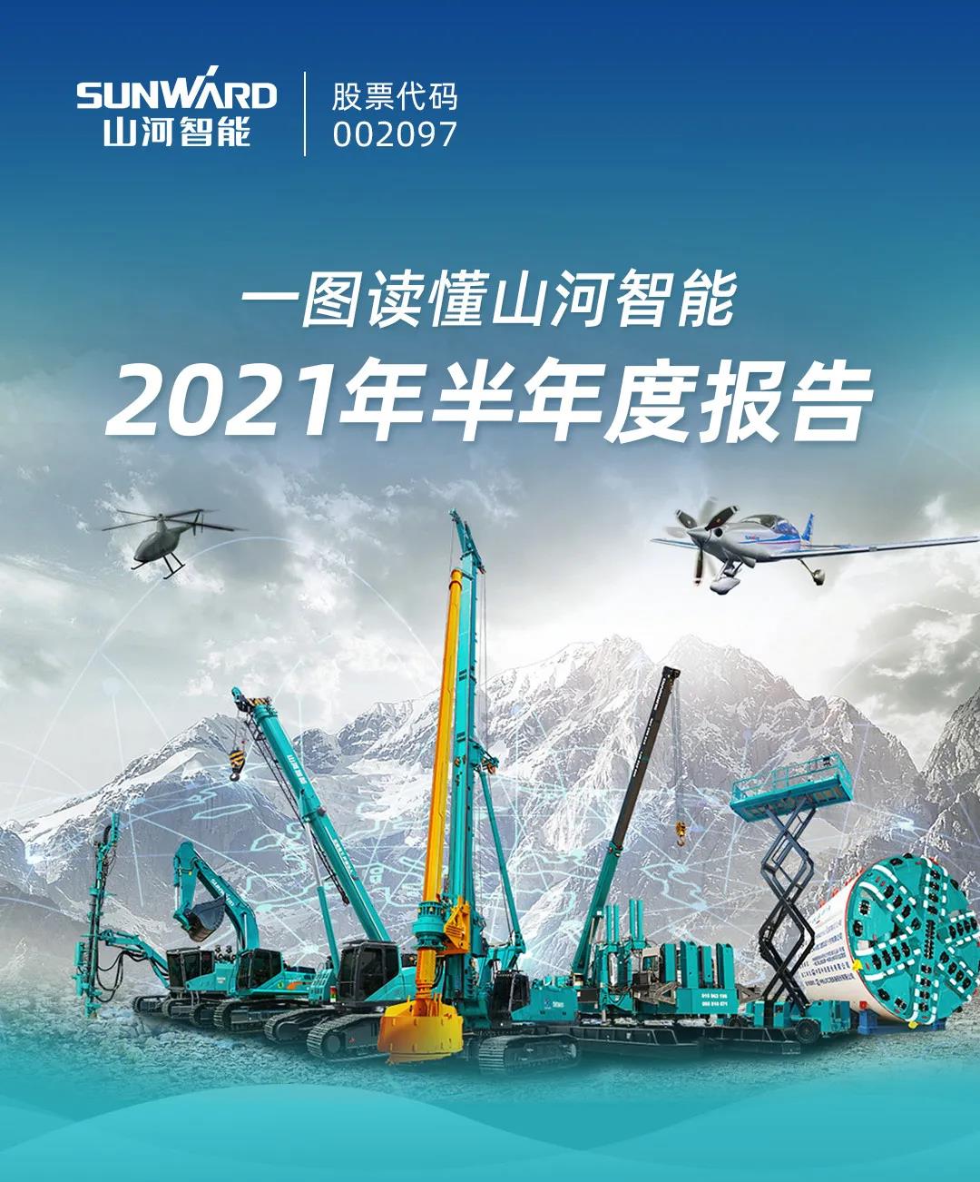 一图读懂LETOU乐投智能2021年半年度报告