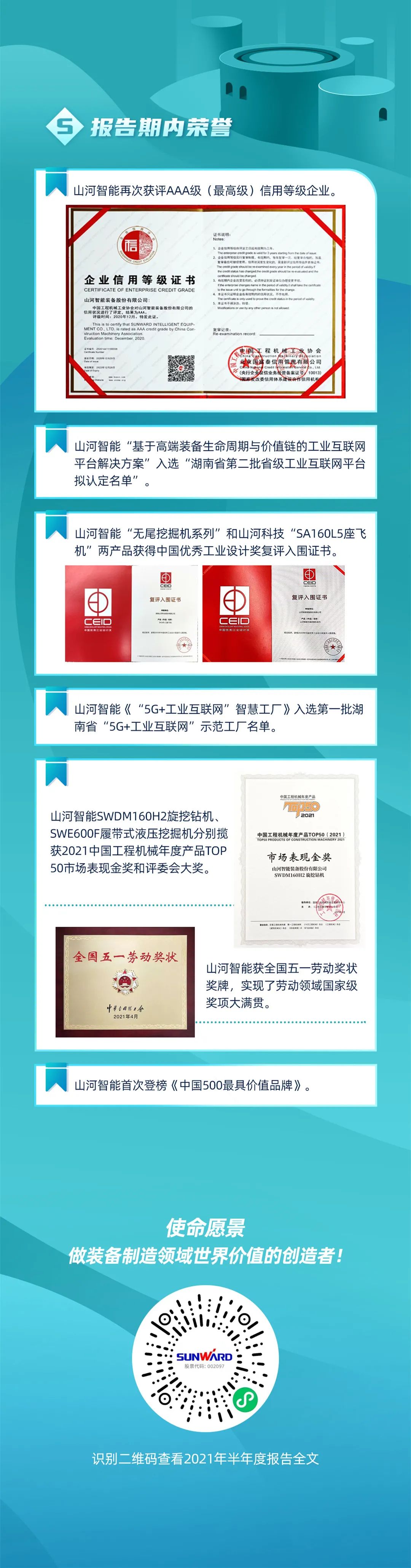 一图读懂LETOU乐投智能2021年半年度报告