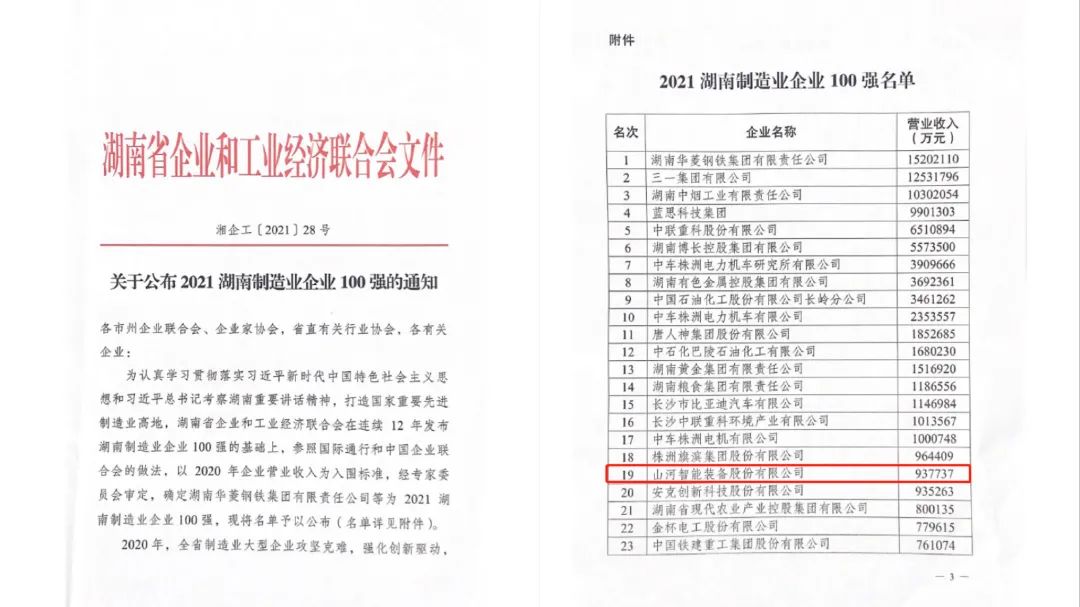 厉害了！LETOU乐投智能再次登榜湖南企业100强