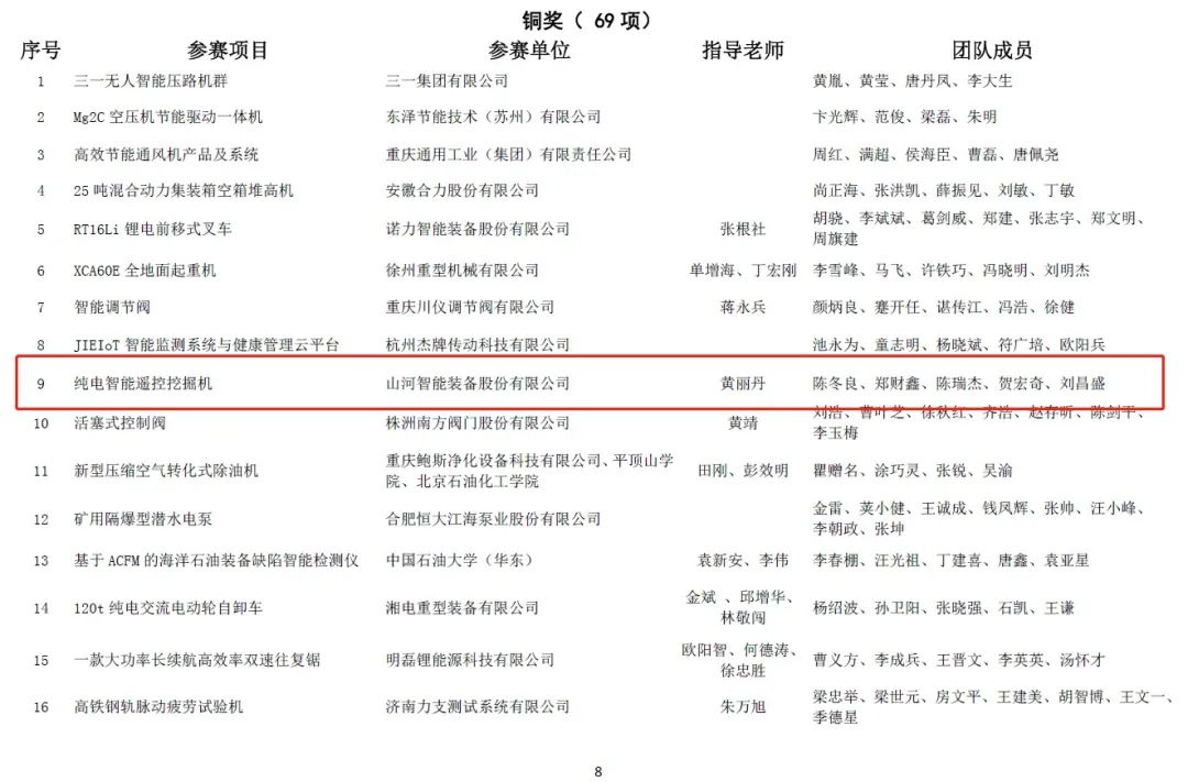 一金一铜二优异！LETOU乐投智能斩获“华辰杯”多个大奖