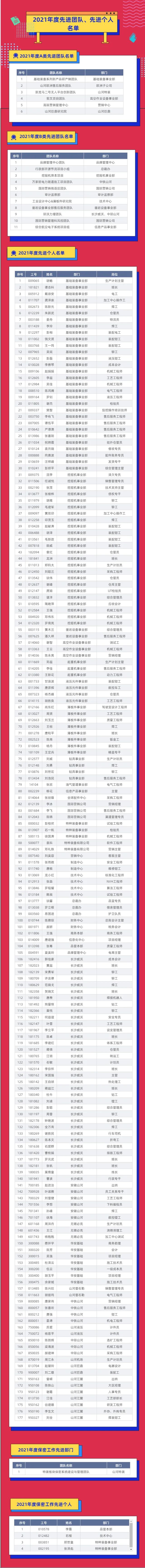 评先进，，，，树模范！LETOU乐投智能2021年度先进团队及小我私家名单来了