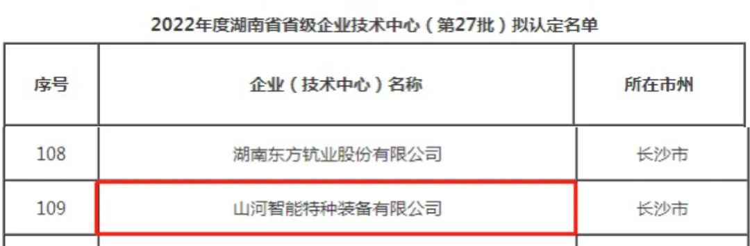 立异引领高质量生长！LETOU乐投特装荣获“湖南省省级企业手艺中心”认定
