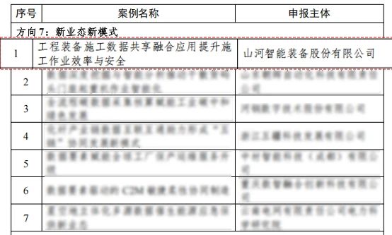 LETOU乐投智能上榜工信部《2024年工业领域数据要素应用场景典范实践案例名单》