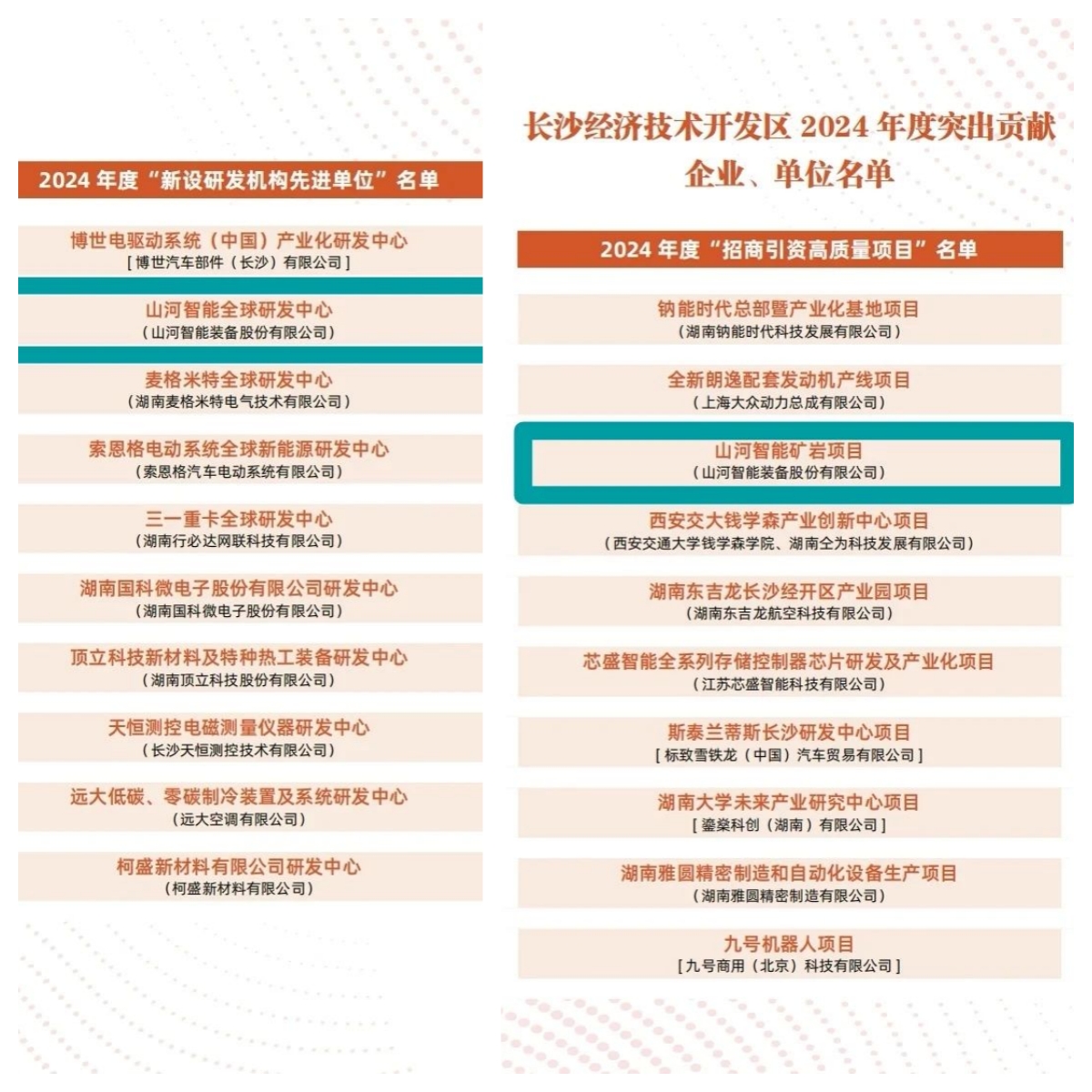 助力长沙经开区高质量生长，，，，，，，LETOU乐投智能喜获四奖项