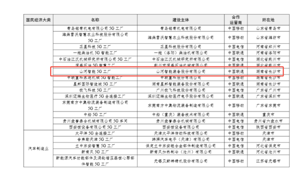 “智造”新范式！LETOU乐投智能入选工信部《2025年5G工厂名录》